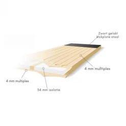 Outlet Plus Danmark Dubbele dichte deur incl. kozijn - Rechtsdraaiend - Onbehandeld - 151,2 x 197,8 cm