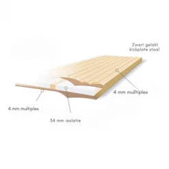 New Plus Danmark Enkele deur met raam incl. kozijn en beslag - Linksdraaiend - Onbehandeld - 88,6 x 197,8 cm